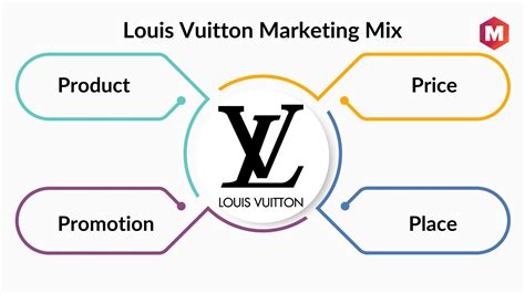 marketing analysis of louis vuitton